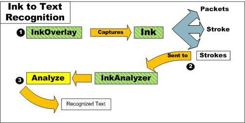 ink analysis